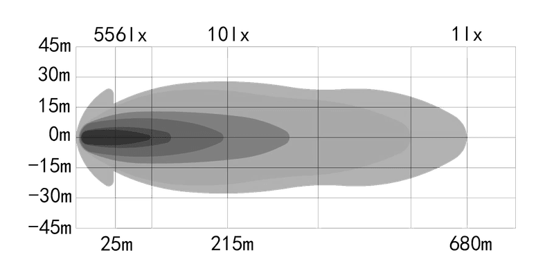 OZZ XR2 P9