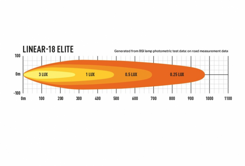 Lazer Linear 18 Elite LED fjernlys - oppgradert 13500 lumen