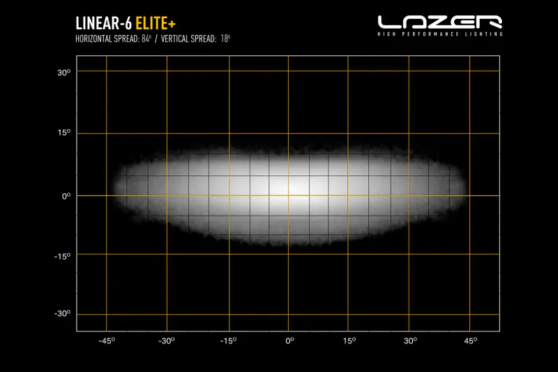 Lazer Linear 6 Elite + LED Fjernlys